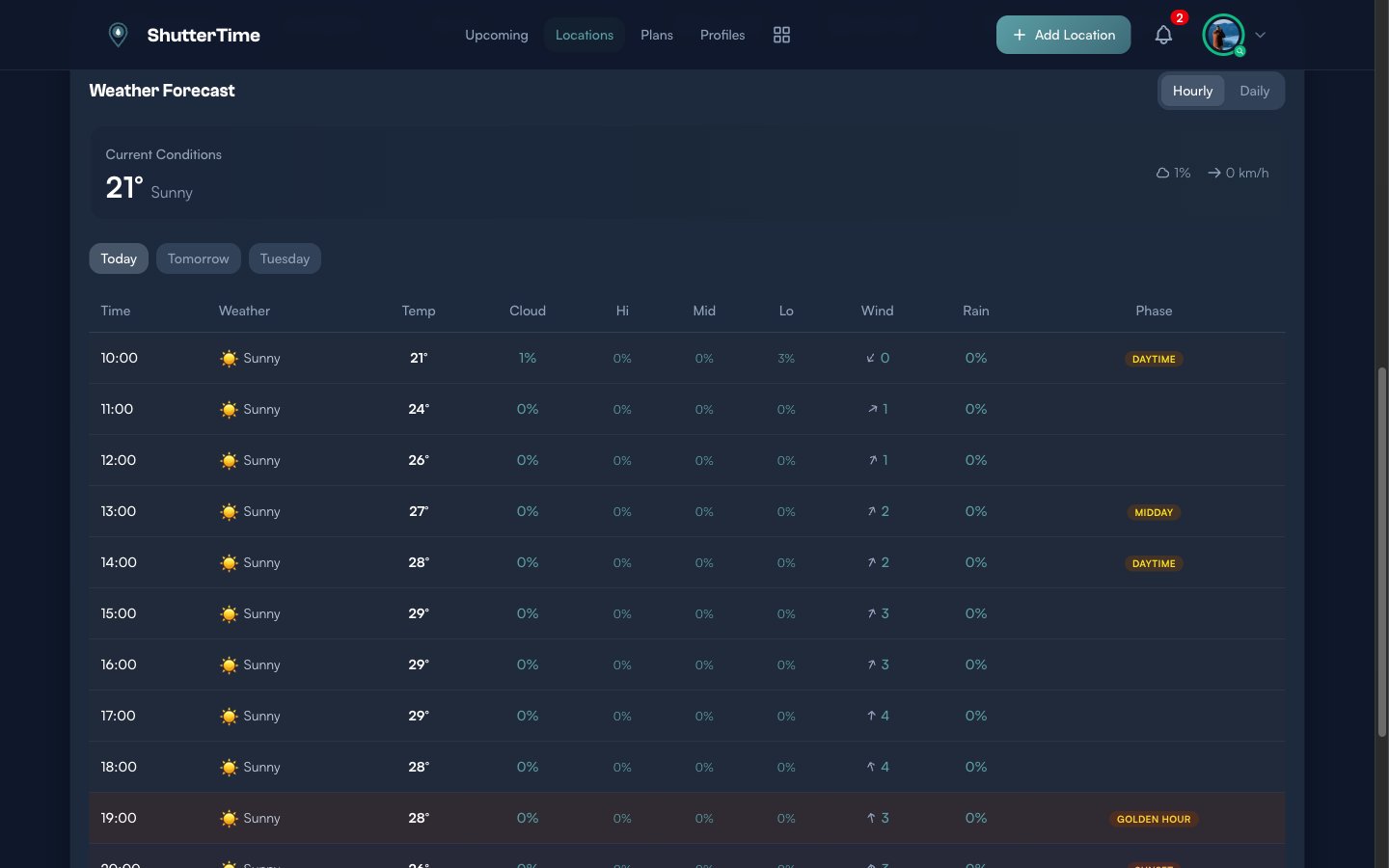 Weather tab showing an hourly forecast table with columns for Time, Weather, Temp, Cloud, Hi, Mid, Lo, Wind, Rain, and Phase