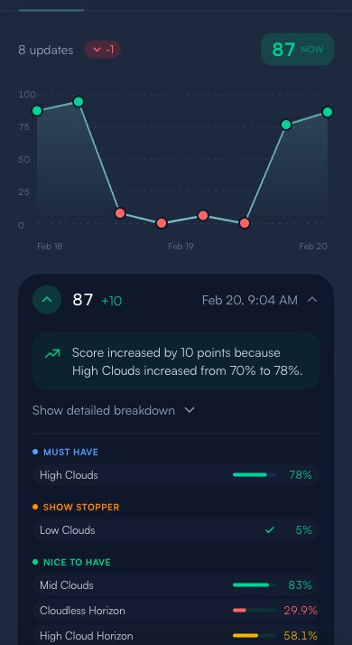 Expanded score update showing the score increased by 10 points because high clouds increased from 70 to 78 percent